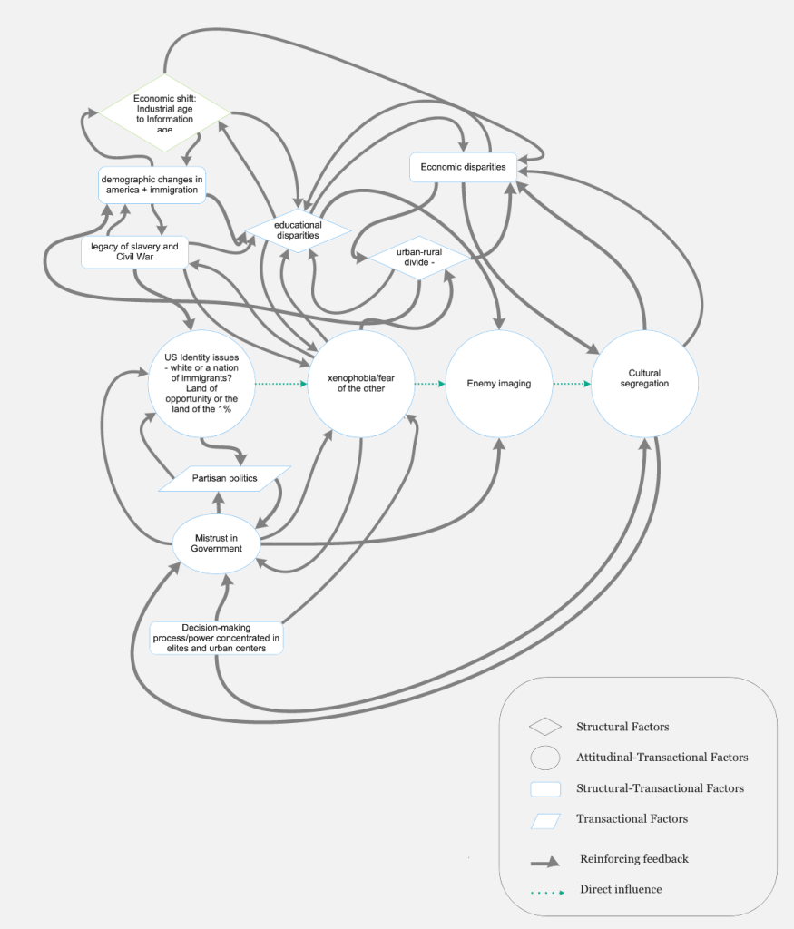 Diagram

Description automatically generated